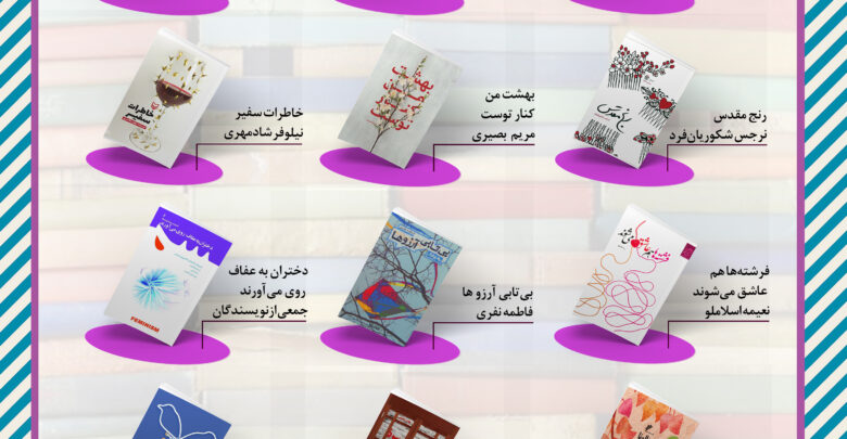 Photo of برگزاری ۷ مراسم جشن امضا در جشنواره «کتاب ریحانه»